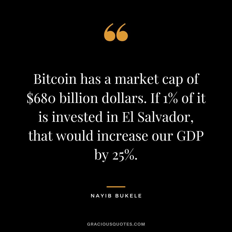 Bitcoin has a market cap of $680 billion dollars. If 1% of it is invested in El Salvador, that would increase our GDP by 25%.